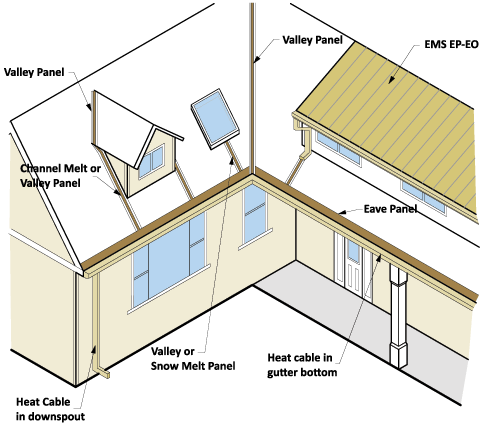 Features to Consider in quote for ice dam prevention system