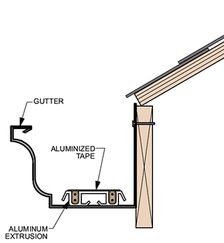 Gutter Melt Extrusion